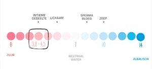 Bionove-phwaarde-ph-yoni-vagina-vaginale